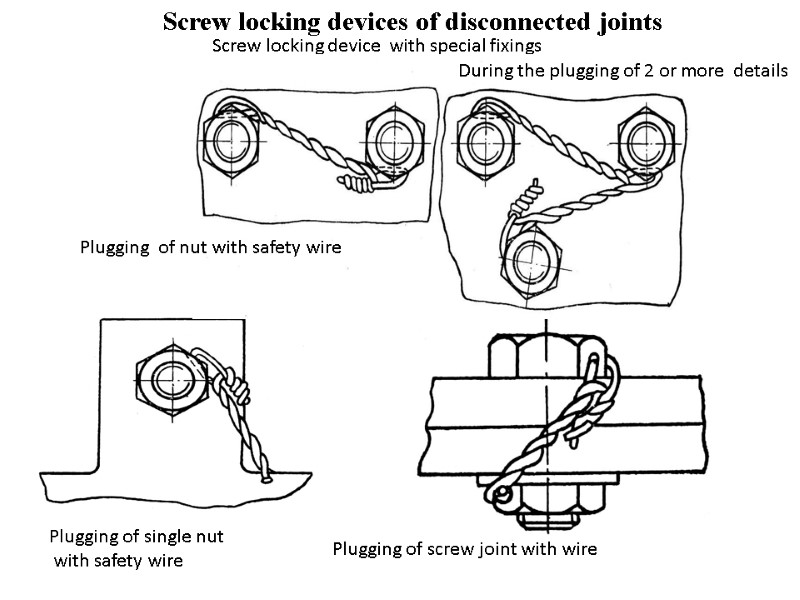 Screw locking devices of disconnected joints Screw locking device  with special fixings Plugging